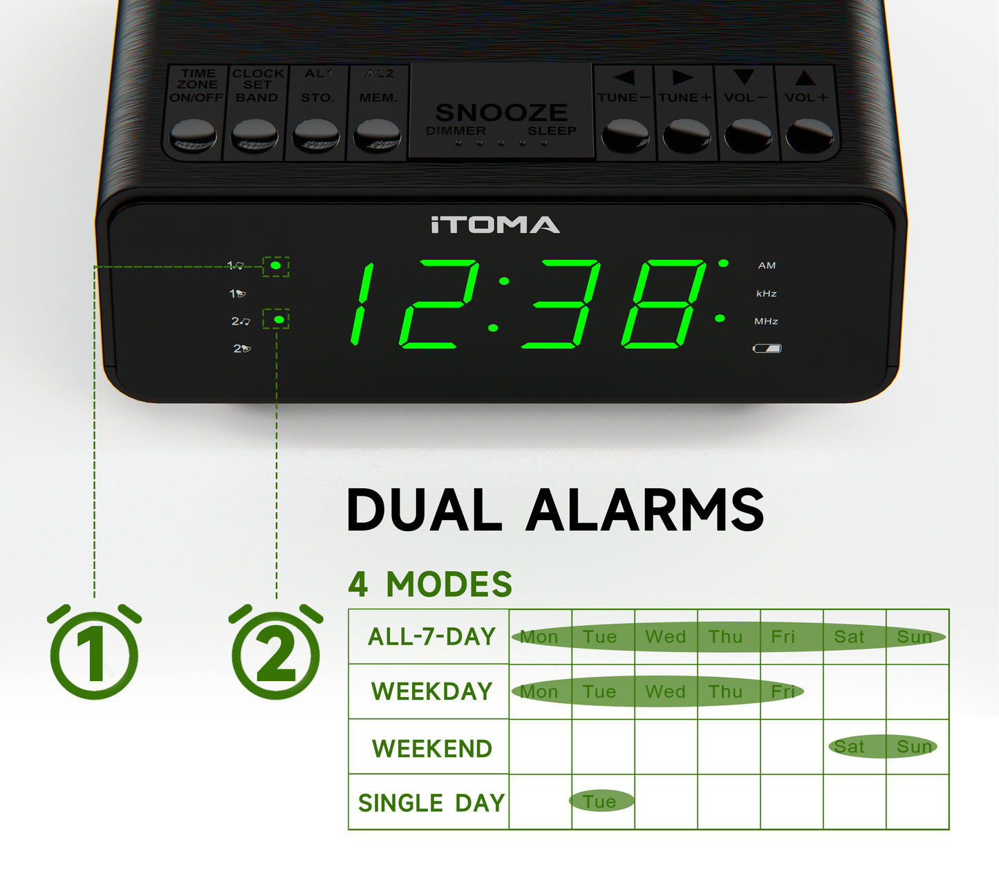 Reloj despertador digital iTOMA con radio AM/FM, atenuador de 4 niveles, función de repetición, alarmas duales, temporizador de apagado automático y pantalla LED verde jade de 0,9" fácil de leer, 2100